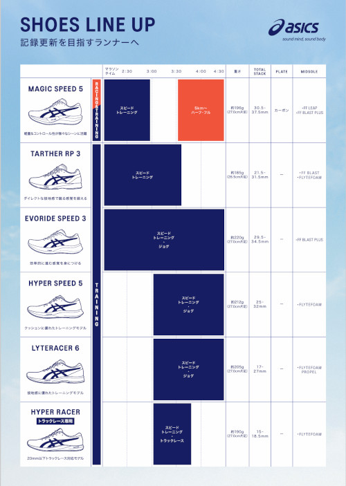 �A�V�b�N�X�@�X�s�[�h�E�A�V�b�N�X�@�n�C�p�[�X�s�[�h 5�@750�J���[�@