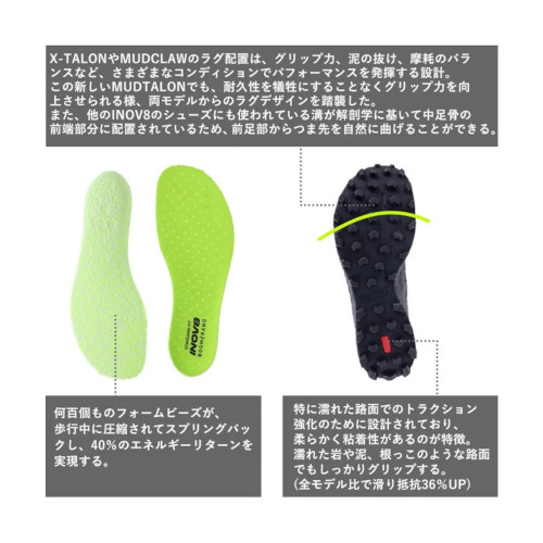 イノベイト・INOV-8 イノベイト マッドタロン V2